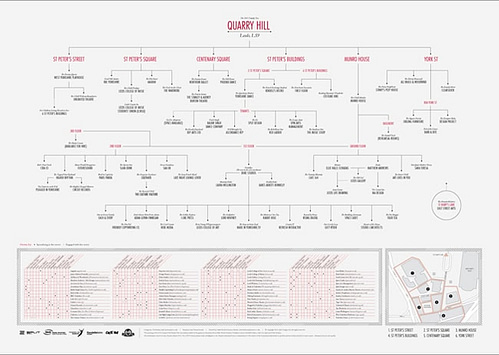 QuarryHillFamilyTree-01